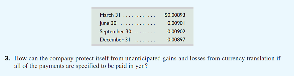Refer to the opening feature in this chapter about Hannah Davis and her company, BANGS. Assume that the company must acquire the Japanese rights to the website BANGS, which will then be branded with its shoes for sale in Japan. Assume the company acquires those rights on January 1, 2015, from a Japanese distributor and agrees to pay 12,000,000 yen per year for those rights. Quarterly payments are due March 31, June 30, September 30, and December 31 each year. On January 1, 2015, the yen is worth $0.00891. Required 1. Prepare the journal entry to record the Internet rights purchased on January 1, 2015. 2. Prepare the journal entries to record the payments on March 31, June 30, September 30, and December 31, 2015. The value of the yen on those dates follows. Reference: Refer to the opening feature in this chapter about Hannah Davis and her company, BANGS