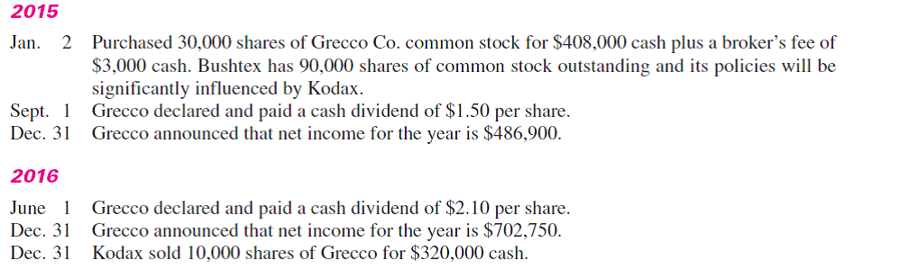 Prepare journal entries to record the following transactions and events of Kodax Company.
