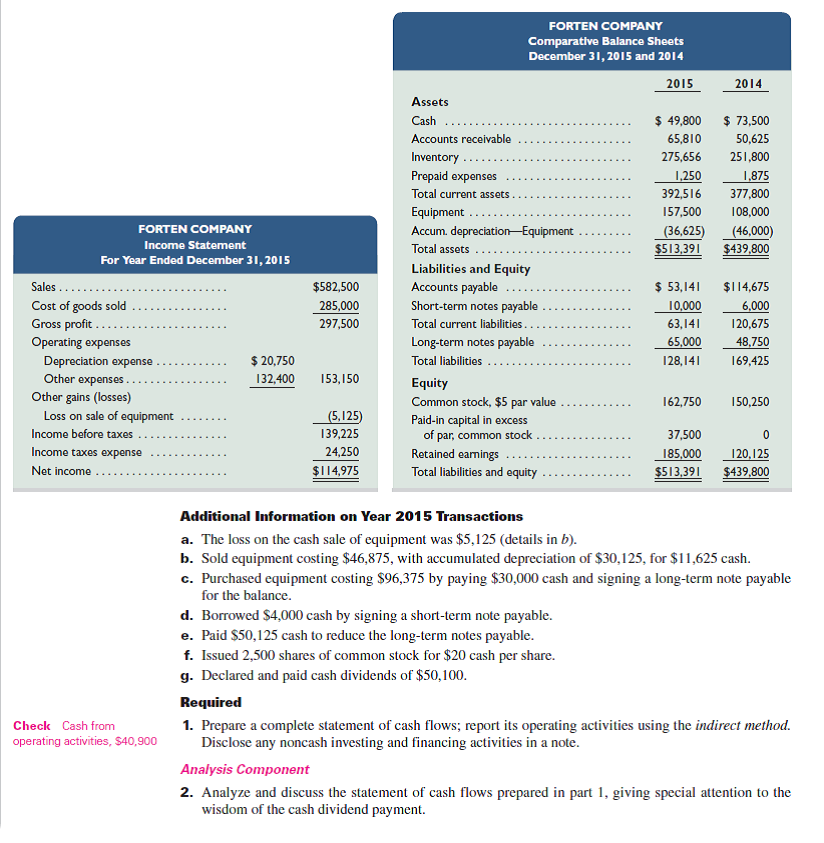 Forten Company, a merchandiser, recently completed its calendar-year 2015 operations. For the year, (1) all sales are credit sales, (2) all credits to Accounts Receivable reflect cash receipts from customers, (3) all purchases of inventory are on credit, (4) all debits to Accounts Payable reflect cash payments for inventory, and (5) Other Expenses are paid in advance and are initially debited to Prepaid Expenses. The company's income statement and balance sheets follow.