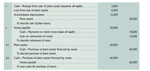 Refer to the information reported about Forten Company in Problem 16-3A. Required Prepare a complete statement of cash flows using a spreadsheet as in Exhibit 16A.1; report its operating activities using the indirect method. Identify the debits and credits in the Analysis of Changes columns with letters that correspond to the following list of transactions and events. a. Net income was $114,975. b. Accounts receivable increased. c. Inventory increased. d. Prepaid expenses decreased. e. Accounts payable decreased. f. Depreciation expense was $20,750. g. Sold equipment costing $46,875, with accumulated depreciation of $30,125, for $11,625 cash. This yielded a loss of $5,125. h. Purchased equipment costing $96,375 by paying $30,000 cash and (i.) by signing a long-term note payable for the balance. j. Borrowed $4,000 cash by signing a short-term note payable. k. Paid $50,125 cash to reduce the long-term notes payable. l. Issued 2,500 shares of common stock for $20 cash per share. m. Declared and paid cash dividends of $50,100. Reference: Problem 16-3A Forten Company, a merchandiser, recently completed its calendar-year 2015 operations. For the year, (1) all sales are credit sales, (2) all credits to Accounts Receivable reflect cash receipts from customers, (3) all purchases of inventory are on credit, (4) all debits to Accounts Payable reflect cash payments for inventory, and (5) Other Expenses are paid in advance and are initially debited to Prepaid Expenses. The company's income statement and balance sheets follow. Reference: Exhibit 16A.1