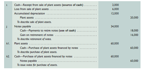 Refer to the information reported about Satu Company in Problem 16-6B. Required Prepare a complete statement of cash flows using a spreadsheet as in Exhibit 16A.1; report operating activities under the indirect method. Identify the debits and credits in the Analysis of Changes columns with letters that correspond to the following list of transactions and events. a. Net income was $202,767. b. Accounts receivable decreased. c. Inventory increased. d. Accounts payable decreased. e. Income taxes payable decreased. f. Depreciation expense was $15,700. g. Purchased equipment for $30,250 cash. h. Issued 3,000 shares at $21 cash per share. i. Declared and paid $60,000 of cash dividends. Reference: Exhibit 16A.1 Reference: Problem 16-6B. Satu Company, a merchandiser, recently completed its 2015 operations. For the year, (1) all sales are credit sales, (2) all credits to Accounts Receivable reflect cash receipts from customers, (3) all purchases of inventory are on credit, (4) all debits to Accounts Payable reflect cash payments for inventory, (5) Other Expenses are cash expenses, and (6) any change in Income Taxes Payable reflects the accrual and cash payment of taxes. The company's income statement and balance sheets follow.