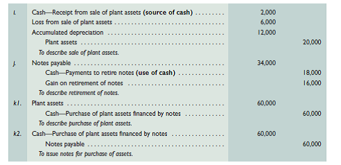 Complete the following spreadsheet in preparation of the statement of cash flows. (The statement of cash flows is not required.) Prepare the spreadsheet as in Exhibit 16A.1; report operating activities under the indirect method. Identify the debits and credits in the Analysis of Changes columns with letters that correspond to the following transactions and events a through h. a. Net income for the year was $100,000. b. Dividends of $80,000 cash were declared and paid. c. Scoreteck's only noncash expense was $70,000 of depreciation. d. The company purchased plant assets for $70,000 cash. e. Notes payable of $20,000 were issued for $20,000 cash. f. Change in accounts receivable. g. Change in inventory. h. Change in accounts payable. REFERENCE: Exhibit 16A.1