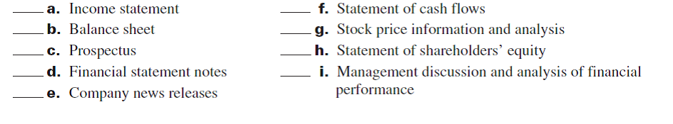 Which of the following items a through i are part of financial reporting but are not included as part of general-purpose financial statements