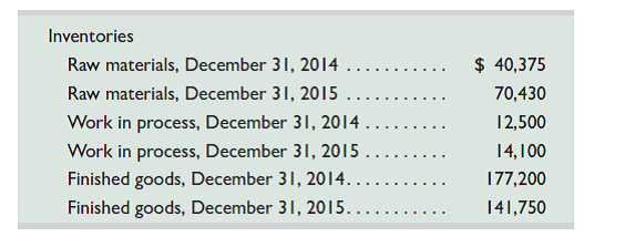 Using the information from Problem 18-2B and the inventory information for Best Bikes below, complete the requirements below. Assume income tax expense is $136,700 for the year. Required 1. Prepare the company's 2015 schedule of cost of goods manufactured. 2. Prepare the company's 2015 income statement that reports separate categories for ( a ) selling expenses and ( b ) general and administrative expenses. Analysis Component 3. Compute the ( a ) inventory turnover, defined as cost of goods sold divided by average inventory, and ( b ) days' sales in inventory, defined as 365 times ending inventory divided by cost of goods sold, for both its raw materials inventory and its finished goods inventory. (To compute turnover and days' sales in inventory for raw materials, use raw materials used rather than cost of goods sold.) Discuss some possible reasons for differences between these ratios for the two types of inventories. Round answers to one decimal place. Reference: Problem 18-2B