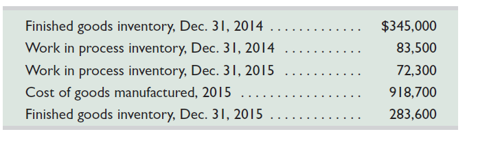 Compute cost of goods sold for 2015 using the following information.