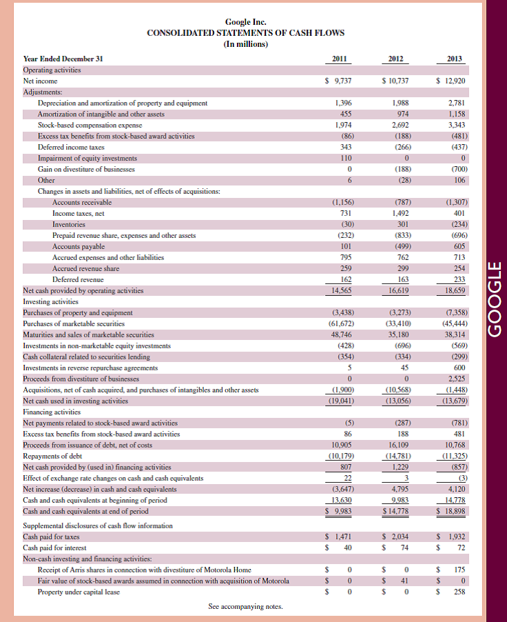 Prepare a proper title for the annual schedule of cost of goods manufactured of Google. Does the date match the balance sheet or income statement Why Reference: Google 's financial statements in Appendix A