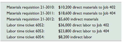 Bergamo Bay's computer system generated the following trial balance on December 31, 2015. The company's manager knows something is wrong with the trial balance because it does not show any balance for Work in Process Inventory but does show a balance for the Factory Overhead account. In addition, the accrued factory payroll (Factory Payroll Payable) has not been recorded. After examining various files, the manager identifies the following six source documents that need to be processed to bring the accounting records up to date. Jobs 402 and 404 are the only units in process at year-end. The predetermined overhead rate is 200% of direct labor cost. Required 1. Use information on the six source documents to prepare journal entries to assign the following costs. a. Direct materials costs to Work in Process Inventory. b. Direct labor costs to Work in Process Inventory. c. Overhead costs to Work in Process Inventory. d. Indirect materials costs to the Factory Overhead account. e. Indirect labor costs to the Factory Overhead account. 2. Determine the revised balance of the Factory Overhead account after making the entries in part 1. Determine whether there is any under- or overapplied overhead for the year. Prepare the adjusting entry to allocate any over- or underapplied overhead to Cost of Goods Sold, assuming the amount is not material. 3. Prepare a revised trial balance. 4. Prepare an income statement for 2015 and a balance sheet as of December 31, 2015. Analysis Component 5. Assume that the $5,600 on materials requisition 21-3012 should have been direct materials charged to Job 404. Without providing specific calculations, describe the impact of this error on the income statement for 2015 and the balance sheet at December 31, 2015.