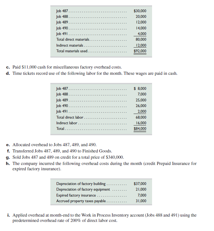 Starr Mfg.'s predetermined overhead rate is 200% of direct labor. Information on the company's production activities during September 2015 follows. a. Purchased raw materials on credit, $125,000. b. Materials requisitions record use of the following materials for the month.