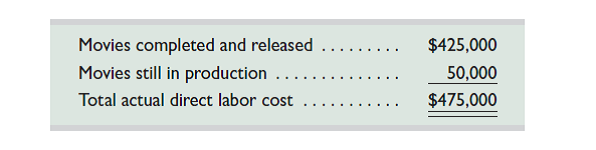 In December 2014, Infodeo established its predetermined overhead rate for movies produced during 2015 by using the following cost predictions: overhead costs, $1,680,000, and direct labor costs, $480,000. At year-end 2015, the company's records show that actual overhead costs for the year are $1,652,000. Actual direct labor cost had been assigned to jobs as follows. 1. Determine the predetermined overhead rate for 2015. 2. Set up a T-account for overhead and enter the overhead costs incurred and the amounts applied to movies during the year using the predetermined overhead rate. 3. Determine whether overhead is overapplied or underapplied (and the amount) during the year. 4. Prepare the adjusting entry to allocate any over- or underapplied overhead to Cost of Goods Sold.