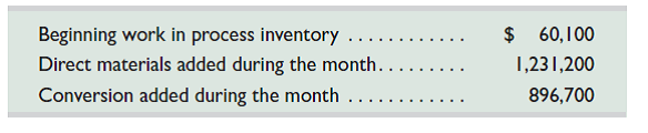Refer to the information in Exercise 20-6. Assume that Fields uses the FIFO method of process costing. 1. Calculate the equivalent units of production for the forming department. 2. Calculate the costs per equivalent unit of production for the forming department. REFERENCE: Exercise 20-6 The Fields Company has two manufacturing departments, forming and painting. The company uses the weighted-average method of process costing. At the beginning of the month, the forming department has 25,000 units in inventory, 60% complete as to materials and 40% complete as to conversion costs. The beginning inventory cost of $60,100 consisted of $44,800 of direct material costs and $15,300 of conversion cost. During the month, the forming department started 300,000 units. At the end of the month, the forming department had 30,000 units in ending inventory, 80% complete as to materials and 30% complete as to conversion. Units completed in the forming department are transferred to the painting department. Cost information for the forming department is as follows: 1. Calculate the equivalent units of production for the forming department. 2. Calculate the costs per equivalent unit of production for the forming department. 3. Using the weighted-average method, assign costs to the forming department's output-specifically, its units transferred to painting and its ending work in process inventory.