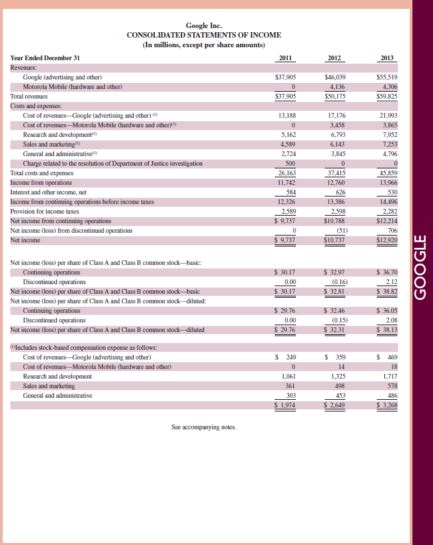 Samsung , Apple , and Google are competitors in the global marketplace. Selected data for Samsung follow. Required 1. Review the discussion of the importance of the cost of goods sold divided by total expenses ratio in BTN 20-2. Compute the cost of goods sold to total expenses ratio for Samsung for the two years of data provided. (Record answers as percents, rounded to one decimal.) 2. Comment on the similarities or differences in the ratio results calculated in part 1 and in BTN 20-2 across years and companies. (Record answers as percents, rounded to one decimal.) REFERENCE: BTN 20-2 Manufacturers such as Apple and Google usually work to maintain a high-quality and lowcost operation. One ratio routinely computed for this assessment is the cost of goods sold divided by total expenses. A decline in this ratio can mean that the company is spending too much on selling and administrative activities. An increase in this ratio beyond a reasonable level can mean that the company is not spending enough on selling activities. (Assume for this analysis that total expenses equal the cost of goods sold plus total operating expenses.) Required 1. For Apple and Google refer to Appendix A and compute the ratios of cost of goods sold to total expenses for their two most recent fiscal years. (Record answers as percents, rounded to one decimal.) 2. Comment on the similarities or differences in the ratio results across both years between the companies. Reference: Apple 's financial statements and notes in Appendix A Reference: Google financial statements and notes in Appendix A
