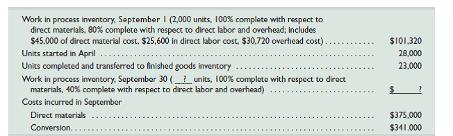 Hi-Test Company uses the weighted-average method of process costing to assign production costs to its products. Information for September follows. Assume that all materials are added at the beginning of its production process, and that conversion costs are added uniformly throughout the process. Required Compute each of the following, assuming Hi-Test uses the weighted-average method of process costing. 1. The number of physical units that were transferred out and the number that are in ending work in process inventory. 2. The number of equivalent units for materials for the month. 3. The number of equivalent units for conversion for the month. 4. The cost per equivalent unit of materials for the month. 5. The cost per equivalent unit for conversion for the month. 6. The total cost of goods transferred out. 7. The total cost of ending work in process inventory.