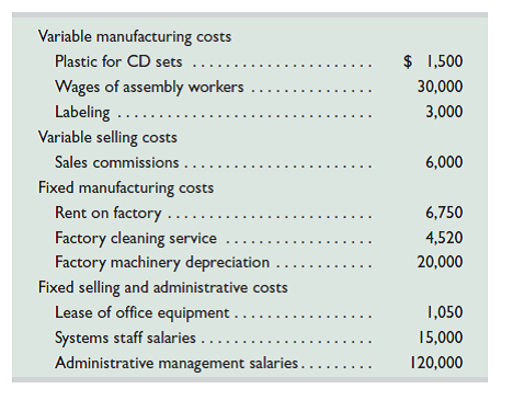 The following costs result from the production and sale of 12,000 CD sets manufactured by Gilmore Company for the year ended December 31, 2015. The CD sets sell for $18 each. The company has a 25% income tax rate. Required 1. Prepare a contribution margin income statement for the company. 2. Compute its contribution margin per unit and its contribution margin ratio. Analysis Component 3. Interpret the contribution margin and contribution margin ratio from part 2.