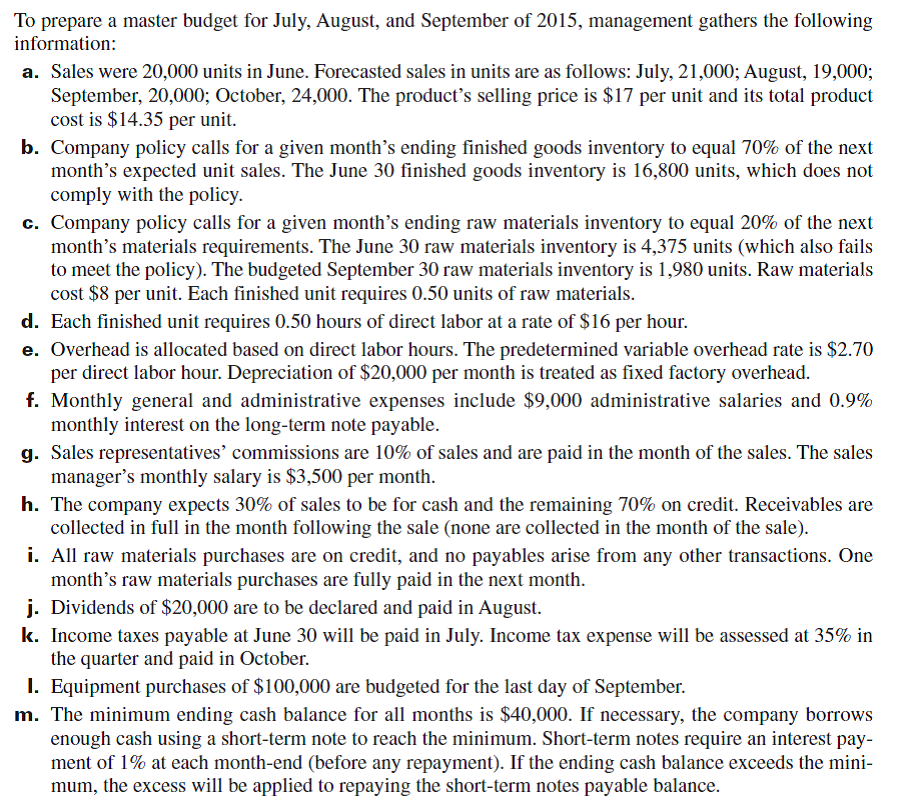 The management of Nabar Manufacturing prepared the following estimated balance sheet for June, 2015: Required Prepare the following budgets and other financial information as required. All budgets and other financial information should be prepared for the third calendar quarter, except as otherwise noted below. Round calculations to the nearest whole dollar. 1. Sales budget. 2. Production budget. 3. Raw materials budget. 4. Direct labor budget. 5. Factory overhead budget. 6. Selling expense budget. 7. General and administrative expense budget. 8. Cash budget. 9. Budgeted income statement for the entire quarter (not for each month separately). 10. Budgeted balance sheet as of September 30, 2015.