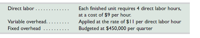 Addison Co. budgets production of 2,400 units during the second quarter. In addition, information on its direct labor and its variable and fixed overhead is shown below. For the second quarter, prepare (1) a direct labor budget and (2) a factory overhead budget.