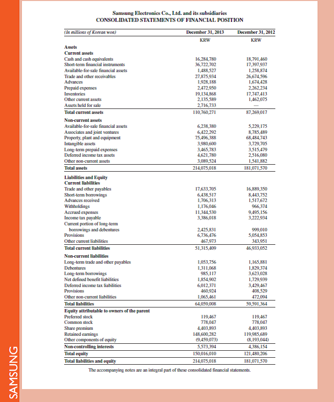 Access Samsung 's income statement ( in Appendix A ) for the business year 2013. Required 1. Is Samsung's selling and administrative expenses budget likely to be an important budget in its master budgeting process Explain. 2. Identify three types of expenses that would be reported as selling and administrative expenses on Samsung's income statement. 3. Who likely has the initial responsibility for Samsung's selling and administrative expense budget Explain. Reference: Samsung 's income statement ( in Appendix A )