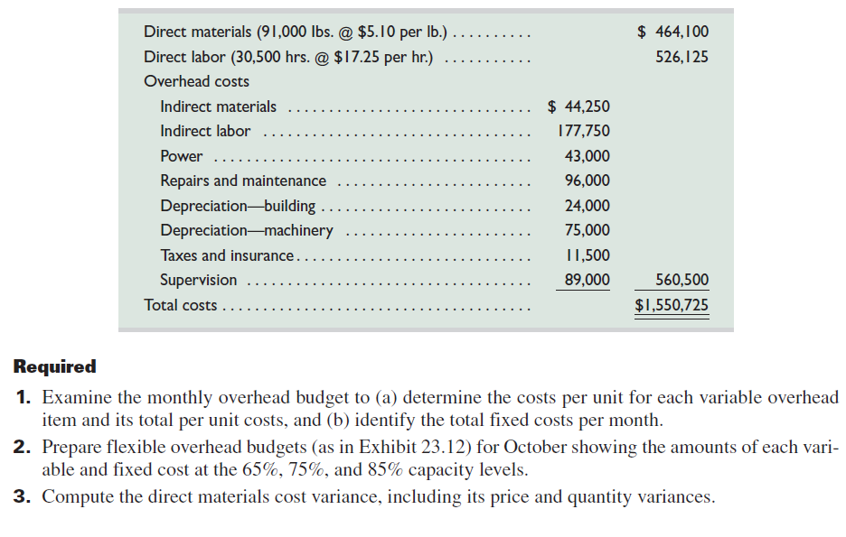 Antuan Company set the following standard costs for one unit of its product. The predetermined overhead rate ($18.50 per direct labor hour) is based on an expected volume of 75% of the factory's capacity of 20,000 units per month. Following are the company's budgeted overhead costs per month at the 75% capacity level. The company incurred the following actual costs when it operated at 75% of capacity in October. 4. Compute the direct labor cost variance, including its rate and efficiency variances. 5. Prepare a detailed overhead variance report (as in Exhibit 23.15) that shows the variances for individual items of overhead.