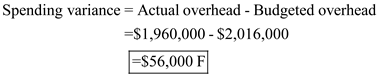 When there is difference between the actual volume of production and standard volume of production then a volume variance existed. However, this volume variance is based on fixed overhead alone. a. Compute variable overhead spending and efficiency variance: Variable overhead spending: Therefore, spending variance is $50,000 Favorable. Efficiency variance: Therefore, efficiency variance is $10,000 Favorable. b. Compute Fixed overhead spending and volume variance: Spending variance: Therefore, spending variance is $56,000 Favorable. Fixed Volume variance: Therefore, Volume variance is $266,000 Favorable. c. Managers separates variances into controllable and volume variances and analyze them individually. This separation and analysis provide useful information for strategic decision making to improve company's performance in relevant areas. The difference between actual overhead cost incurred and budgeted overhead cost is called as controllable variance. This controllable variance is under the control of management. Compute the total overhead controllable variance: Therefore, controllable variance is $116,000 Favorable.