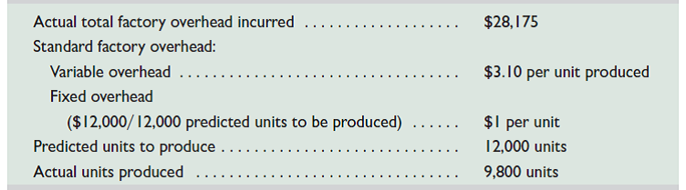 AirPro Corp. reports the following for November. Compute the controllable overhead variance for November.