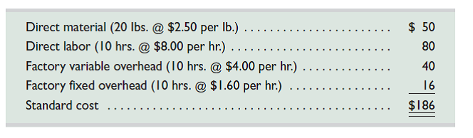 Sedona Company set the following standard costs for one unit of its product for 2015. The $5.60 ($4.00 1 $1.60) total overhead rate per direct labor hour is based on an expected operating level equal to 75% of the factory's capacity of 50,000 units per month. The following monthly flexible budget information is also available. During the current month, the company operated at 70% of capacity, employees worked 340,000 hours, and the following actual overhead costs were incurred.