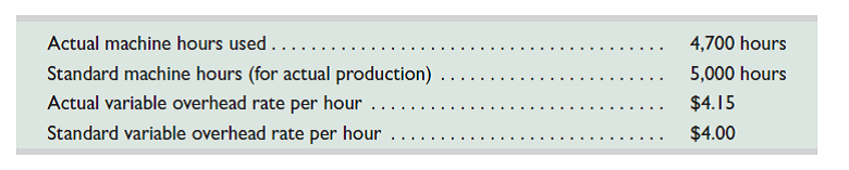Refer to the information from QS 23-18. Compute the variable overhead spending variance and the variable overhead efficiency variance. Reference: QS 23-18. Mosaic Company applies overhead using machine hours and reports the following information. Compute the total variable overhead cost variance.