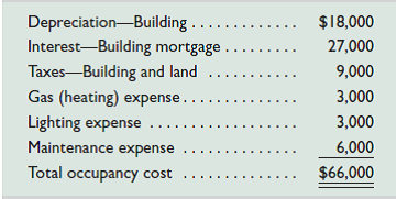 National Bank has several departments that occupy both floors of a two-story building. The departmental accounting system has a single account, Building Occupancy Cost, in its ledger. The types and amounts of occupancy costs recorded in this account for the current period follow.   The building has 4,000 square feet on each floor. In prior periods, the accounting manager merely divided the $66,000 occupancy cost by 8,000 square feet to find an average cost of $8.25 per square foot and then charged each department a building occupancy cost equal to this rate times the number of square feet that it occupied. Diane Linder manages a first-floor department that occupies 1,000 square feet, and Juan Chiro manages a second-floor department that occupies 1,800 square feet of floor space. In discussing the departmental reports, the second-floor manager questions whether using the same rate per square foot for all departments makes sense because the first-floor space is more valuable. This manager also references a recent real estate study of average local rental costs for similar space that shows first-floor space worth $30 per square foot and second-floor space worth $20 per square foot (excluding costs for heating, lighting, and maintenance). Required 1. Allocate occupancy costs to the Linder and Chiro departments using the current allocation method. 2. Allocate the depreciation, interest, and taxes occupancy costs to the Linder and Chiro departments in proportion to the relative market values of the floor space. Allocate the heating, lighting, and maintenance costs to the Linder and Chiro departments in proportion to the square feet occupied (ignoring floor space market values). Analysis Component 3. Which allocation method would you prefer if you were a manager of a second-floor department Explain.<div style=padding-top: 35px> 