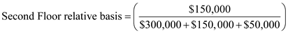 In the given scenario, a company allocates cost on a physical allocation basis but some managers are proposing an allocation on a value basis. The allocation of joint costs on a value basis means that the business allocates the cost to products based on certain grades and its relative production quantity. It determines the percentage of the total costs allocated to each product by the ratio of each product's sales value to the total value. The sales value is determined by multiplying the unit-selling price by the number of units. 1. Based on the current cost physical allocation basis the resulting occupancy costs are simply the physical space occupied by the current cost per square foot, which in this scenario is $23.25/sq. ft. AF's department occupies 2,000 sq. ft. so the cost calculation is:       2. In order to consider a value basis allocation the Controller had to split up the various occupancy costs incurred. Lighting and cleaning costs totaling $65,000 would be applied at the original basis method. The cost can be determined by dividing that cost by the total number of square feet in the building which is 20,000 sq. ft.     In order to allocate the remaining Building rent costs of $400,000 on a value basis allocation some addition calculations are needed. The scenario indicates that first floor space costs $40 per sq. ft., second floor space costs $20 per sq. ft., and basement space costs $10 per sq. ft. Therefore, to determine the value basis for allocating cost one must multiply the number of sq. ft. occupied by their relative cost.                   The relative basis of each item's value to the total value can now be determined so that the cost allocation percentage can be determined.                         Since the cost was previously determined to be $400,000, the allocated joint cost of each item is simply the total cost multiplied by the relative basis for each item. It can then be divided by the total sq. ft. occupied by each floor to determine the cost per sq. ft.                   In order to apply the new blended cost basis for the department in question the cost per sq. ft. for each floor must be summed up. It is simply the adjusted original basis (for lighting and cleaning) plus the value basis (for building rent) for each floor. For the first floor the calculation is:       For the second floor the calculation is:       For the basement the calculation is:       This can now be applied to the respective department. AF's department occupies 2,000 sq. ft. in the basement so the cost calculation is:       3. The manager of a second floor department would favor the blended value basis allocation because the cost allocation would be $17 per sq. ft. using the current allocation method versus $10.00 per sq. ft. using the blended value basis allocation.