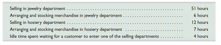 Jessica Porter works in both the jewelry department and the hosiery department of a retail store. Porter assists customers in both departments and arranges and stocks merchandise in both departments. The store allocates Porter's $30,000 annual wages between the two departments based on a sample of the time worked in the two departments. The sample is obtained from a diary of hours worked that Porter kept in a randomly chosen two-week period. The diary showed the following hours and activities spent in the two departments. Allocate Porter's annual wages between the two departments.  <div style=padding-top: 35px> 