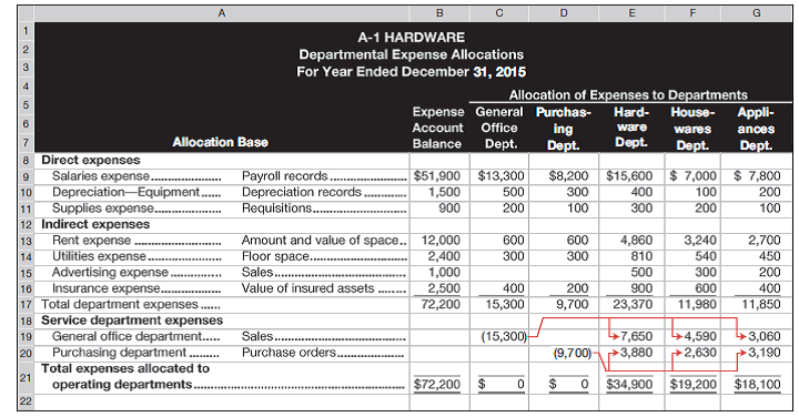 This chapter described and used spreadsheets to prepare various managerial reports (see Exhibit 24-6). You can download from websites various tutorials showing how spreadsheets are used in managerial accounting and other business applications. Required 1. Link to the website Lacher.com. Select Table of Contents under Microsoft Excel Examples. Identify and list three tutorials for review. 2. Describe in a half-page memorandum to your instructor how the applications described in each tutorial are helpful in business and managerial decision making. Reference: Exhibit 24-6  <div style=padding-top: 35px> 