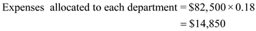 1) The following table A shows the allocation of the indirect expenses across the four departments, which is as follows:   In the table A, in the materials department, the percent of total is calculated by using the following formula, which is as follows:   Substitute 27 for ' Department employees ', 150 for ' Total employees '   Therefore, the percent of total for materials department is   In the table A, in the materials department, the expense allocated is calculated by using the following formula, which is as follows:   Substitute $82,500 for ' Supervision expenses ' , 0.18 for ' Percent of total '   Therefore, the Expenses allocated to material department is   The same procedure is followed in all the remaining departments. The following table B shows the allocation of the indirect expenses across the four departments, which is as follows:   In the table B, in the materials department, the percent of total is calculated by using the following formula, which is as follows:   Substitute 25,000 for ' Square feet of each department', 100,000 for ' Total square feet '   Therefore, the percent of total for materials department is   In the table B, in the materials department, the expense allocated is calculated by using the following formula, which is as follows:   Substitute $50,000 for ' Utilities expenses' , 0.25 for ' Percent of total '   Therefore, the Expenses allocated to material department is   The same procedure is followed in all the remaining departments. The following table C shows the allocation of the indirect expenses across the four departments, which is as follows:   In the table C, in the materials department, the percent of total is calculated by using the following formula, which is as follows:   Substitute 6,000 for ' Asset value of the department ', 60,000 for ' Total assets '   Therefore, the percent of total for materials department is   In the table C, in the materials department, the expense allocated is calculated by using the following formula, which is as follows:   Substitute $22,500 for ' Insurance expenses' , 0.10 for ' Percent of total '   Therefore, the Expenses allocated to material department is   The same procedure is followed in all the remaining departments. 2) The following table D shows the summary that reports the indirect expenses assigned to each of the four departments, which is as follows:  