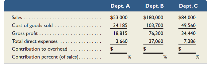 Use the information in the following table to compute each department's contribution to overhead (both in dollars and as a percent). Which department contributes the largest dollar amount to total overhead Which contributes the highest percent (as a percent of sales) Round percents to one decimal.  <div style=padding-top: 35px> 