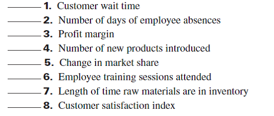 Classify each of the performance measures below into the most likely balanced scorecard perspective it relates to. Label your answers using C (customer), P (internal process), I (innovation and growth), or F (financial).  <div style=padding-top: 35px> 