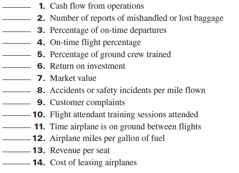 USA Airlines uses the following performance measures. Classify each of the performance measures below into the most likely balanced scorecard perspective it relates to. Label your answers using C (customer), P (internal process), I (innovation and growth), or F (financial).  <div style=padding-top: 35px> 