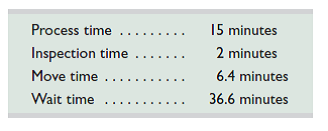 Compute and interpret ( a ) manufacturing cycle time and ( b ) manufacturing cycle efficiency using the following information from a manufacturing company.  <div style=padding-top: 35px> 