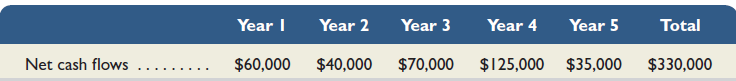 Beyer Company is considering the purchase of an asset for $180,000. It is expected to produce the following net cash flows. The cash flows occur evenly throughout each year. Compute the payback period for this investment (round years to two decimals).