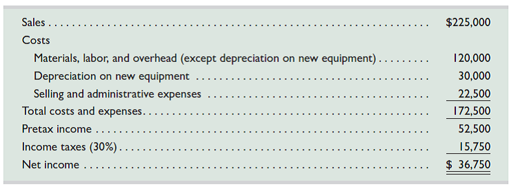 After evaluating the risk of the investment described in Exercise 25-8, B2B Co. concludes that it must earn at least an 8% return on this investment. Compute the net present value of this investment. (Round the net present value to the nearest dollar.) Reference: Exercise 25-8 B2B Co. is considering the purchase of equipment that would allow the company to add a new product to its line. The equipment is expected to cost $360,000 with a six-year life and no salvage value. It will be depreciated on a straight-line basis. The company expects to sell 144,000 units of the equipment's product each year. The expected annual income related to this equipment follows. Compute the (1) payback period and (2) accounting rate of return for this equipment.