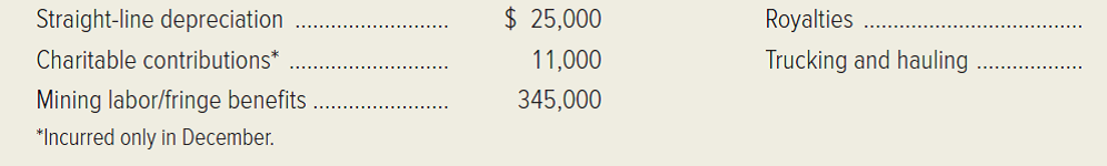 Antioch Extraction, which mines ore in Montana, uses a calendar year for both financial-reporting and tax purposes. The following selected costs were incurred in December, the low point of activity, when 1,500 tons of ore were extracted:   Peak activity of 2,600 tons occurred in June, resulting in mining labor/fringe benefit costs of $598,000, royalties of $201,000, and trucking and hauling outlays of $325,000. The trucking and hauling outlays exhibit the following behavior:   Antioch uses the high-low method to analyze costs. Required: 1. Classify the five costs listed in terms of their behavior: variable, step-variable, committed fixed, discretionary fixed, step-fixed, or semivariable. Show calculations to support your answers for mining labor/fringe benefits and royalties. 2. Calculate the total cost for next February when 1,650 tons are expected to be extracted. 3. Comment on the cost-effectiveness of hauling 1,500 tons with respect to Antioch's trucking/hauling cost behavior. Can the company's effectiveness be improved? How? 4. Distinguish between committed and discretionary fixed costs. If Antioch were to experience severe economic difficulties, which of the two types of fixed costs should management try to cut? Why? 5. Speculate as to why the company's charitable contribution cost arises only in December.<div style=padding-top: 35px> 