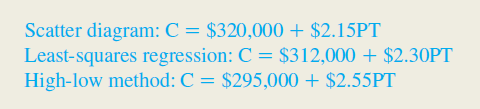 Shortly after being hired as an analyst with Global American Airlines, Kim Williams was asked to prepare a report that focused on passenger ticketing cost. The airline writes most of its own tickets (largely through reservations personnel), makes little use of travel agents, and has seen an ever-increasing passenger interest in e-ticketing (i.e., electronic reservations and tickets handled over the Internet). After some discussion, Williams thought it would be beneficial to begin her report with an overview of three different cost estimation tools: scatter diagrams, least-squares regression, and the high-low method. She would then present the results of her analysis of the past year's monthly ticketing cost, which was driven largely by the number of tickets written. These results would be presented in the form of algebraic equations that were derived by the three tools just cited. The equations follow. (C denotes ticketing cost, and PT denotes number of passenger tickets written.)   Williams had analyzed data over the past 12 months and built equations on these data, purposely including the slowest month of the year (February) and the busiest month (November) so that things would ... tend to average out. She observed that November was especially busy because of Thanksgiving, passengers purchasing tickets for upcoming holiday travel in December, and the effects of a strike by Delta Western Airlines, Global American's chief competitor. The lengthy strike resulted in many of Delta Western's passengers being rerouted on Global American flights. Required: 1. Prepare a bullet-point list suitable for use in Williams's report that describes the features of scatter diagrams, least-squares regression, and the high-low method. Determine which of the three tools will typically produce the most accurate results. 2. Will the three cost estimation tools normally result in different equations? Why? 3. Assuming the use of least-squares regression, explain what the $312,000 and $2.30 figures represent. 4. Assuming the use of a scatter diagram, predict the cost of an upcoming month when Global American expects to write 580,000 tickets. 5. Did Williams err in constructing the equations on data of the past 12 months? Briefly explain. 6. Assume that over the next few years, more of Global American's passengers will take advantage of e-ticketing over the Internet. What will likely happen to the airline's cost structure in terms of variable and fixed cost incurred?<div style=padding-top: 35px> 
