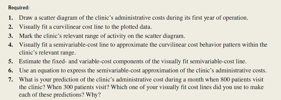 Refer to the data and accompanying information in the preceding case. Required: 1. Use the high-low method to estimate the cost behavior for the clinic's administrative costs. Express the cost behavior in formula form ( Y = a + bX ). What is the variable cost per patient? 2. Build a spreadsheet: Construct an Excel spreadsheet and use the Excel commands to perform a least-squares regression and estimate the administrative cost behavior. Express the cost behavior in formula form. What is the variable cost per patient? Compute and interpret the R 2 value for the regression. 3. Write a memo to the hospital administrator comparing the cost estimates using ( a ) least-squares regression, ( b ) the high-low method, and ( c ) the scatter diagram and visually fit semivariablecost line from the preceding case (requirement (4). Make a recommendation as to which estimate should be used, and support your recommendation. Make any other suggestions you feel are appropriate. 4. After receiving the memo comparing the three cost estimates, Mahoney called McDonough to discuss the matter. The following exchange occurred.   That night McDonough called to discuss the matter with her best friend, you. What would you advise her?    <div style=padding-top: 35px> 
