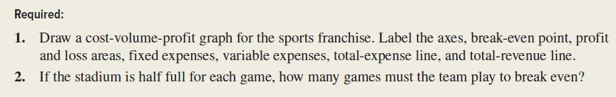 Refer to the data given in the preceding exercise. (Ignore income taxes.) Required: 1. Prepare a fully labeled profit-volume graph for the Houston Armadillos. 2. What is the safety margin for the baseball franchise if the team plays a 12-game season and the team owner expects the stadium to be 30 percent full for each game? 3. If the stadium is half full for each game, what ticket price would the team have to charge in order to break even?
