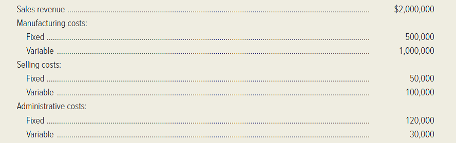Europa Publications, Inc. specializes in reference books that keep abreast of the rapidly changing political and economic issues in Europe. The results of the company's operations during the prior year are given in the following table. All units produced during the year were sold. (Ignore income taxes.) Required: 1. Prepare a traditional income statement and a contribution income statement for the company. 2. What is the firm's operating leverage for the sales volume generated during the prior year? 3. Suppose sales revenue increases by 10 percent. What will be the percentage increase in net income? 4. Which income statement would an operating manager use to answer requirement (3)? Why?