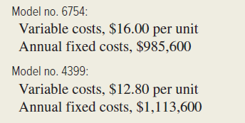 Corrigan Enterprises is studying the acquisition of two electrical component insertion systems for producing its sole product, the universal gismo. Data relevant to the systems follow. Corrigan's selling price is $64 per unit for the universal gismo, which is subject to a 5 percent sales commission. (In the following requirements, ignore income taxes.) Required: 1. How many units must the company sell to break even if Model 6754 is selected? 2. Which of the two systems would be more profitable if sales and production are expected to average 46,000 units per year? 3. Assume Model 4399 requires the purchase of additional equipment that is not reflected in the preceding figures. The equipment will cost $450,000 and will be depreciated over a five-year life by the straight-line method. How many units must Corrigan sell to earn $956,400 of income if Model 4399 is selected? As in requirement (2), sales and production are expected to average 46,000 units per year. 4. Ignoring the information presented in requirement (3), at what volume level will management be indifferent between the acquisition of Model 6754 and Model 4399? In other words, at what volume level will the annual total cost of each system be equal? ( Hint: At any given sales volume, sales commissions will be the same amount regardless of which model is selected.)