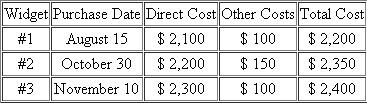 Suppose that David adopted the last-in first-out (LIFO) inventory-flow method for his business inventory of widgets (purchase prices below). In late December, David sold widget #2 and next year David expects to purchase three more widgets at the following estimated prices: a. What cost of goods sold and ending inventory would David record if he elects to use the LIFO method this year b. If David sells two widgets next year, what will be his cost of goods sold and ending inventory next year under the LIFO method c. How would you answer (a) and (b) if David had initially selected the first-in, first-out (FIFO) method instead of LIFO d. Suppose that David initially adopted the LIFO method, but wants to apply for a change to FIFO next year. What would be his §481 adjustment for this change, and in what year(s) would he make the adjustment