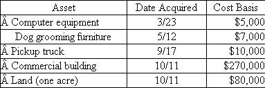 At the beginning of the year, Poplock began a calendar-year dog boarding business called Griff's Palace. Poplock bought and placed in service the following assets during the year: Assuming Poplock does not elect §179 expensing or bonus depreciation, answer the following questions: What is Poplock's year 1 depreciation expense for each asset What is Poplock's year 2 depreciation expense for each asset