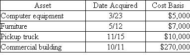 At the beginning of the year, Dee began a calendar-year business and placed in service the following assets during the year: Assuming Dee does not elect §179 expensing or bonus depreciation, answer the following questions: What is Dee's year 1 cost recovery for each asset What is Dee's year 2 cost recovery for each asset