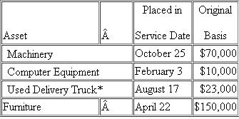Evergreen Corporation (calendar year end) acquired the following assets during the current year (ignore §179 expense and bonus depreciation for this problem): *The delivery truck is not a luxury automobile. What is the allowable MACRS depreciation on Evergreen's property in the current year What is the allowable MACRS depreciation on Evergreen's property in the current year if the machinery had a basis of $170,000 rather than $70,000