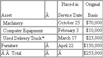 Convers Corporation (June 30 year end) acquired the following assets during the current tax year (ignore §179 expense and bonus depreciation for this problem): *The delivery truck is not a luxury automobile. What is the allowable MACRS depreciation on Convers' property in the current year