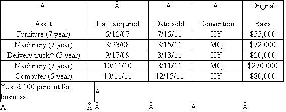 Way Corporation disposed of the following tangible personal property assets in the current year. Assume that the delivery truck is not a luxury auto. Calculate Way Corporation's 2011 depreciation expense (ignore §179 expense and bonus depreciation for this problem).