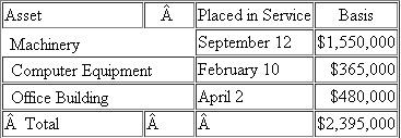 AMP Corporation (calendar year end) has 2011 taxable income of $900,000 before the §179 expense (assume no bonus depreciation). During 2011, AMP acquired the following assets: a) What is the maximum amount of §179 expense AMP may deduct for 2011 b) What is the maximum total depreciation expense, including §179 expense, that AMP may deduct in 2011 on the assets it placed in service in 2011