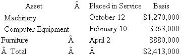 Assume that TDW Corporation (calendar year end) has 2011 taxable income of $650,000 before the §179 expense (assume no bonus depreciation), acquired the following assets during 2011: a) What is the maximum amount of §179 expense TDW may deduct for 2011 b) What is the maximum total depreciation expense, including §179 expense, that TDW may deduct in 2011 on the assets it placed in service in 2011